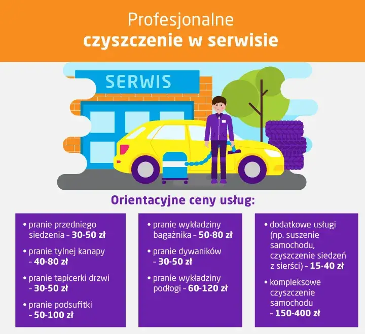 Cena prania tapicerki samochodowej: Jak nie przepłacić?