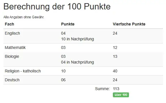 Abitur Hessen: Alle wichtigen Informationen zu Prüfungen und Fächern