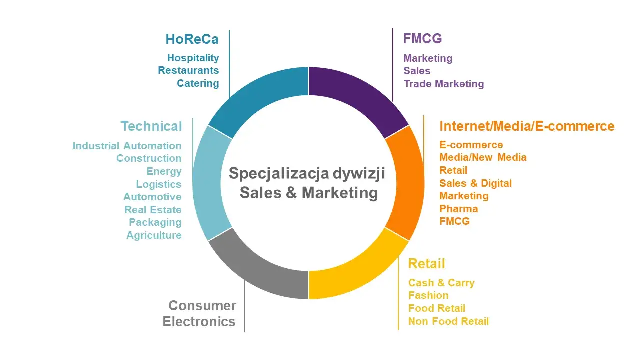 Marketing executive co to? Poznaj kluczowe obowiązki i wymagania