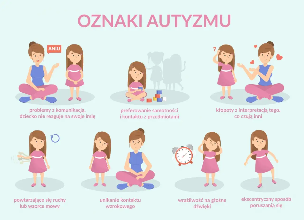 Ilustracja przedstawia osiem objawów autyzmu u dzieci, m.in. problemy z komunikacją, unikanie kontaktu wzrokowego, wrażliwość na dźwięki.