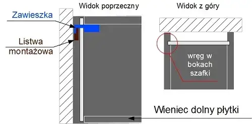 Jak powiesić szafki kuchenne na szynie - uniknij najczęstszych błędów