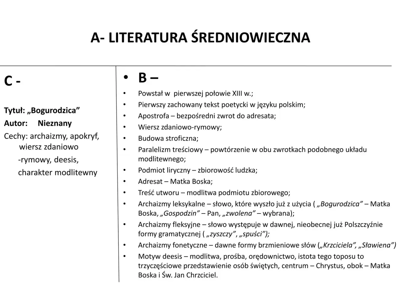 Literatura średniowiecza: Cechy, motywy, polskie arcydzieła