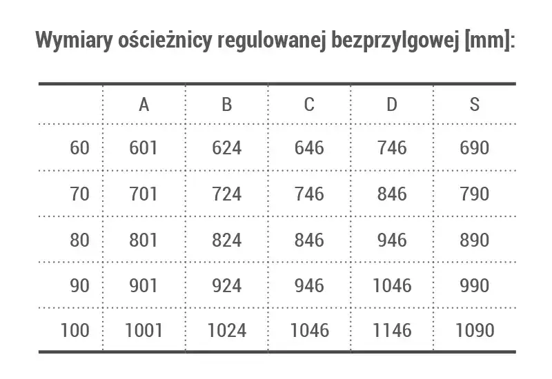 Ościeżnica do drzwi bezprzylgowych - Futryna bezprzylgowa - Ościeżnica regulowana