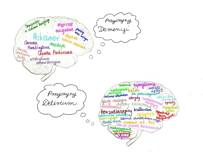 Czy demencja to choroba psychiczna? Prawda o jej klasyfikacji