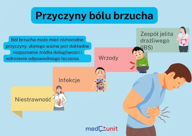 Ból brzucha: kiedy domowe sposoby, a kiedy do lekarza?