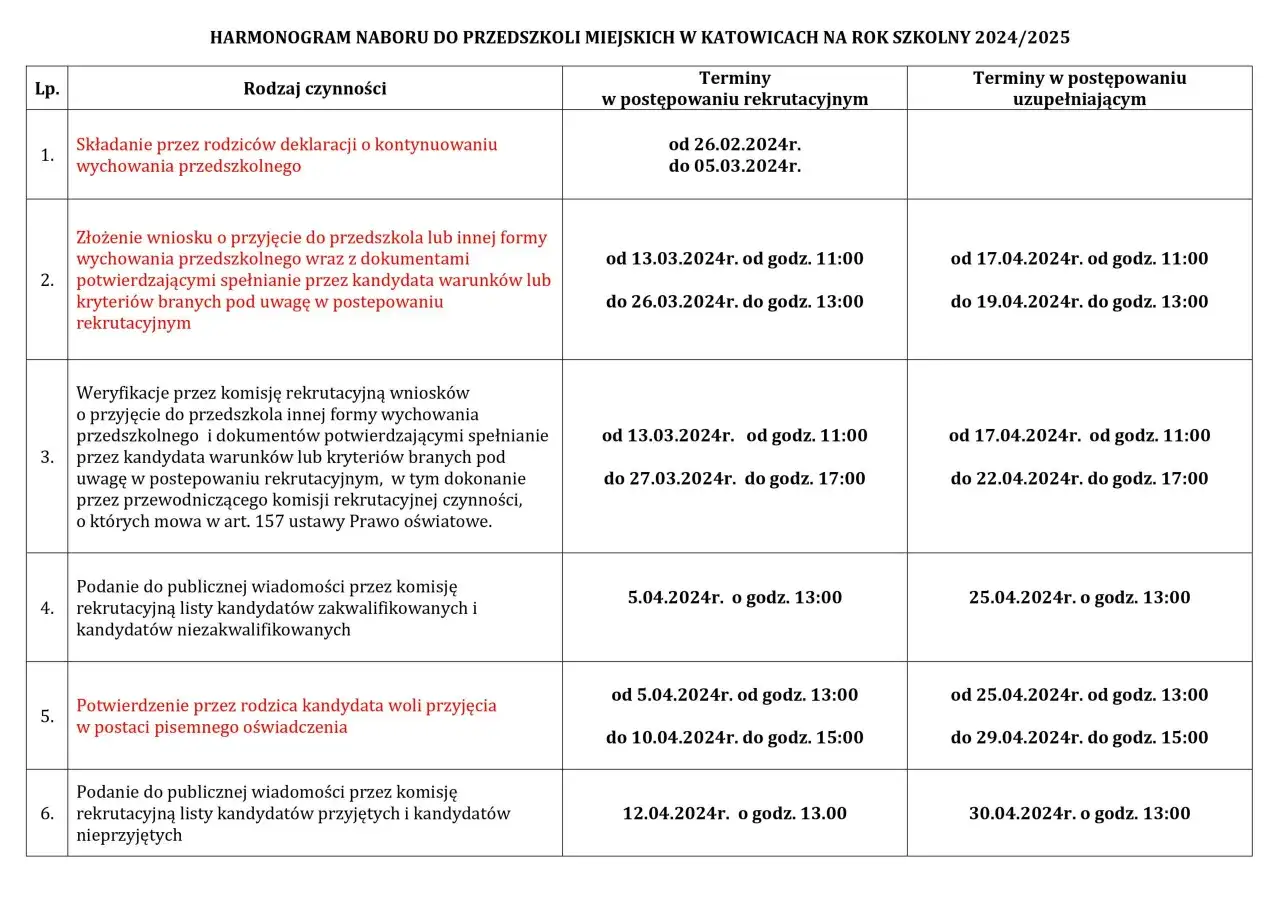Kiedy dziecko do przedszkola? Wiek, przepisy i rekrutacja 2025