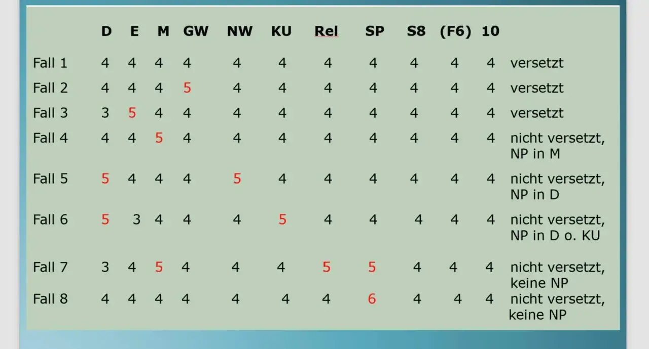 Abitur Nachprüfung: So bestehen Sie die Prüfung und verbessern Ihre Note