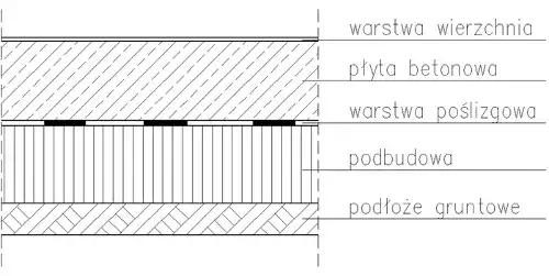 Uziarnienie kruszywa: Jak uniknąć błędów i wzmocnić beton?