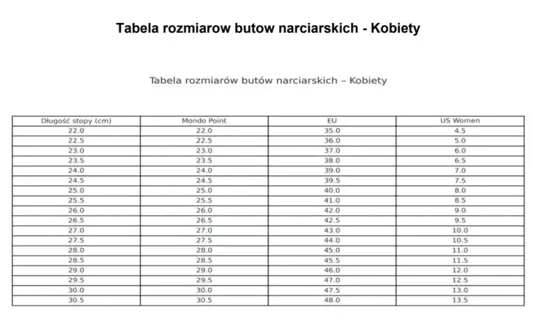 Buty narciarskie 22.5 Mondopoint: Jaki to rozmiar EU i jak dobrać?