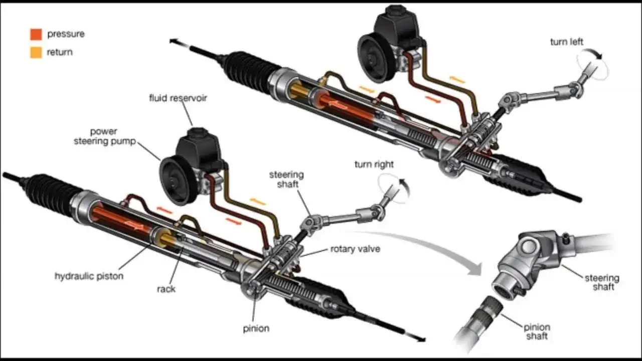 Jak wymienić maglownicę Alfa 156 i uniknąć kosztownych błędów