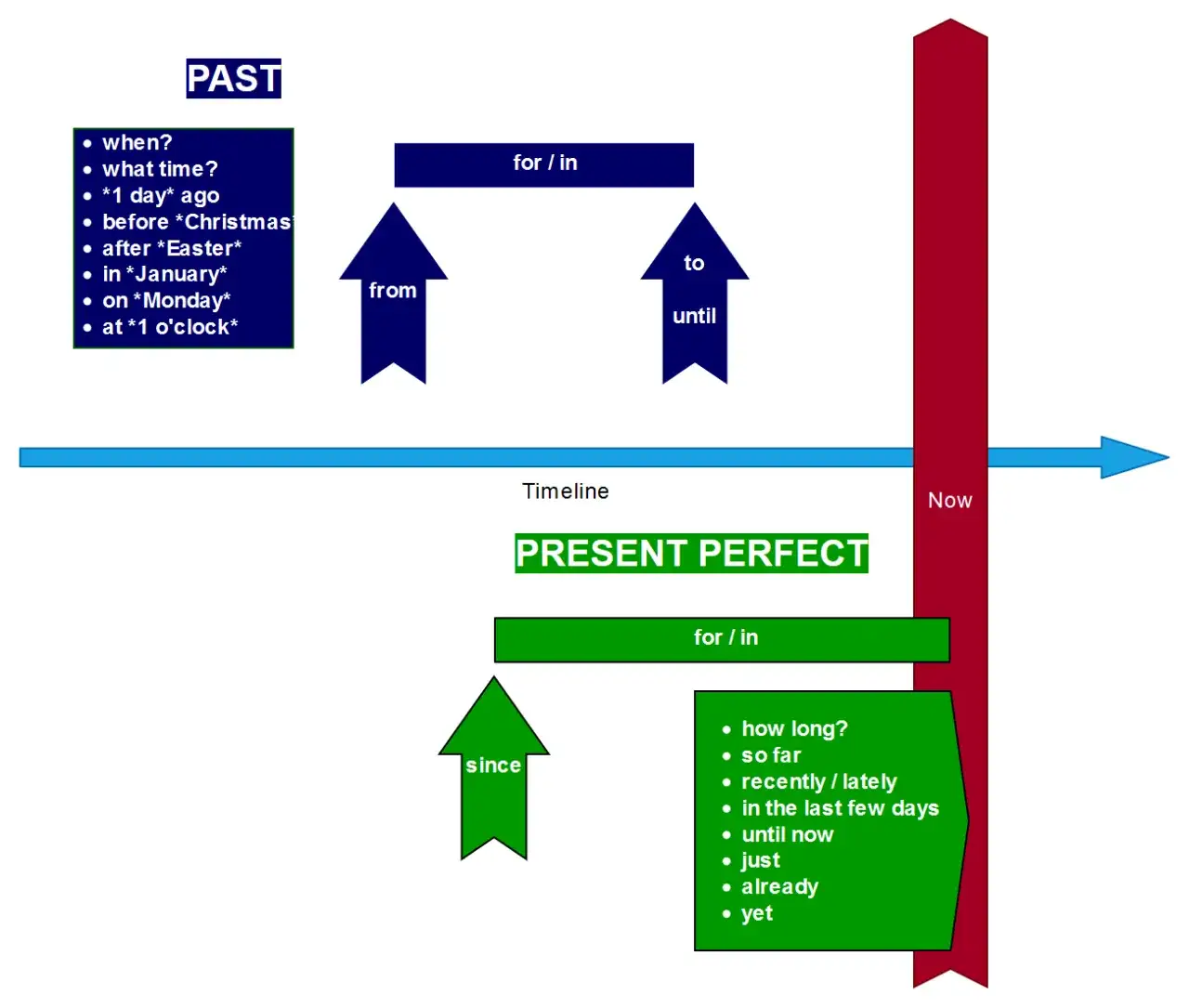 Użycie "before" w różnych kontekstach - praktyczne przykłady użycia tego słowa