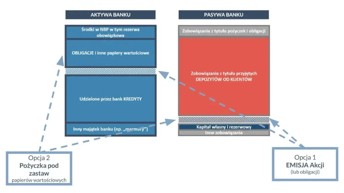 Czy mBank upadnie? Analiza stabilności finansowej i przyszłości banku