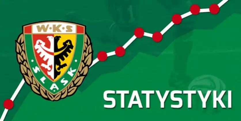 Statystyki Śląsk Wrocław vs Cracovia: Kluczowe porównania i analizy