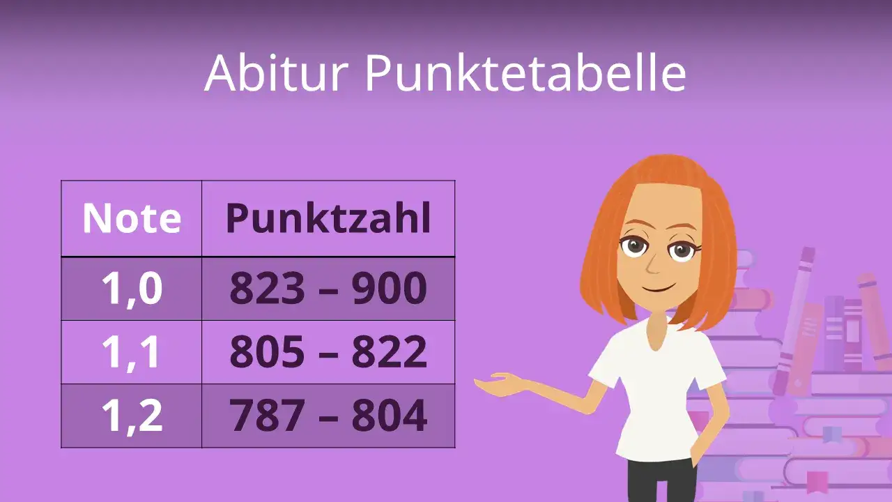 Welcher Notendurchschnitt braucht man für das Abitur? Wichtige Infos