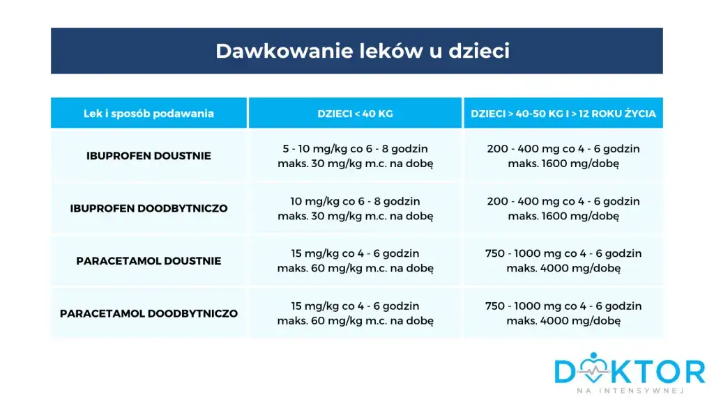 Gorączka 38°C u dziecka: kiedy spacer pomoże, a kiedy zaszkodzi?