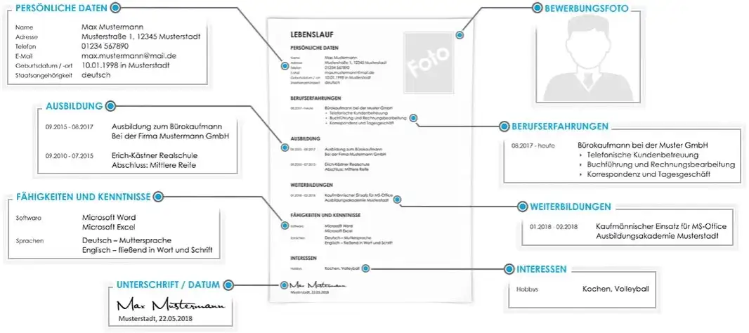 Kostenlose Lebenslauf Vorlagen für Schüler – Einfach und anpassbar
