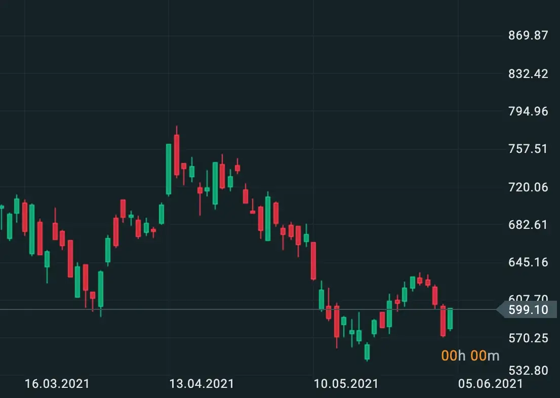Na czym polega gra na giełdzie? Poznaj tajniki skutecznego inwestowania