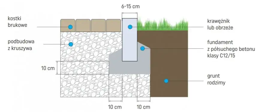 Jak skutecznie układać krawężniki ogrodowe i uniknąć najczęstszych błędów