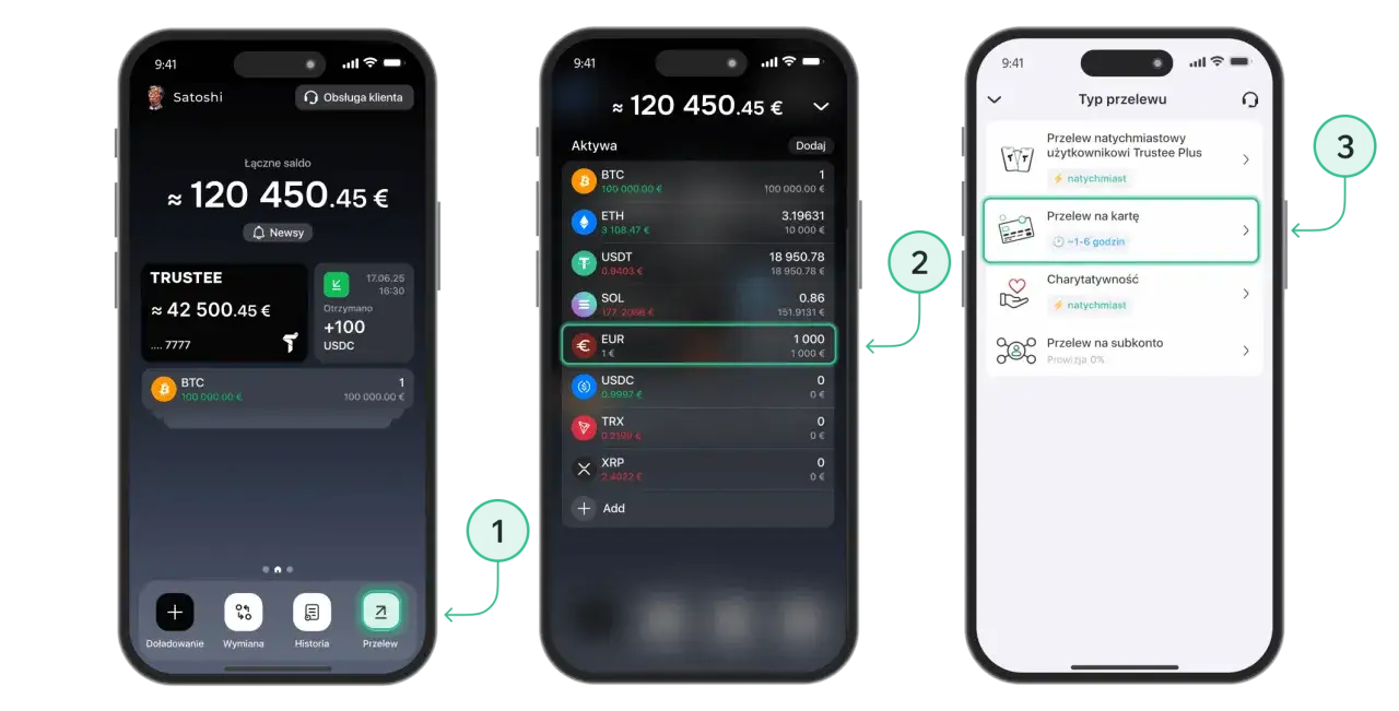 Trzy ekrany aplikacji mobilnej pokazujące proces wypłaty środków z portfela kryptowalut.