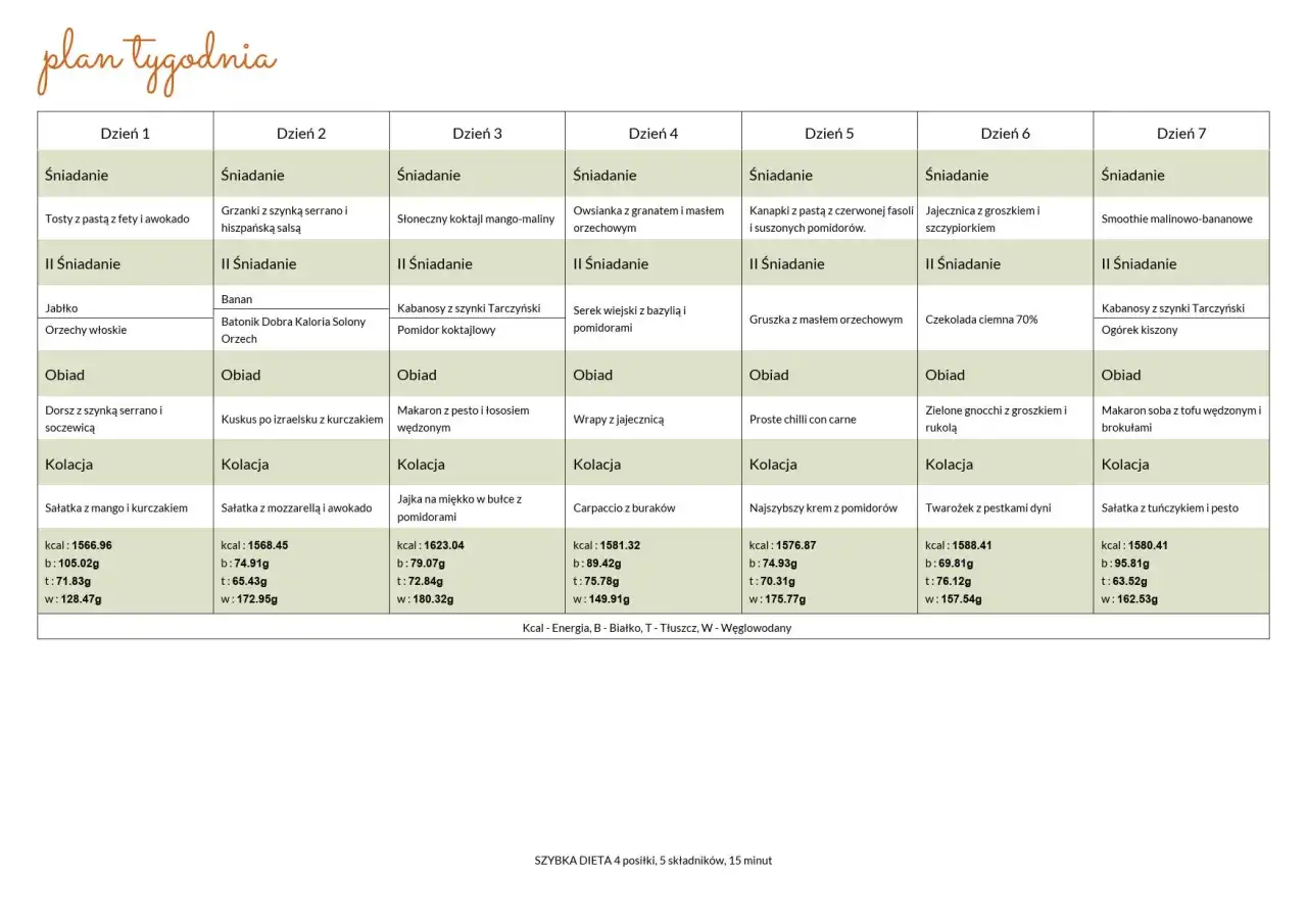 Tygodniowy jadłospis diety 8-godzinnej: od poniedziałku do niedzieli, z propozycjami śniadań, II śniadań, obiadów i kolacji.
