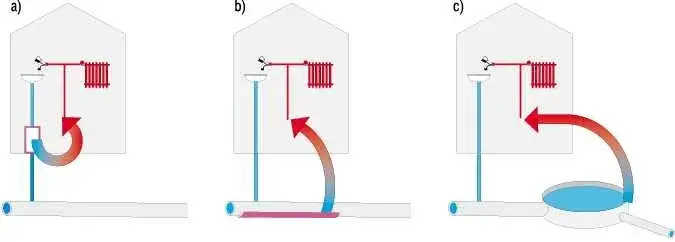 Odzysk ciepła w domu? Jak zaoszczędzić tysiące na ogrzewaniu? Rady