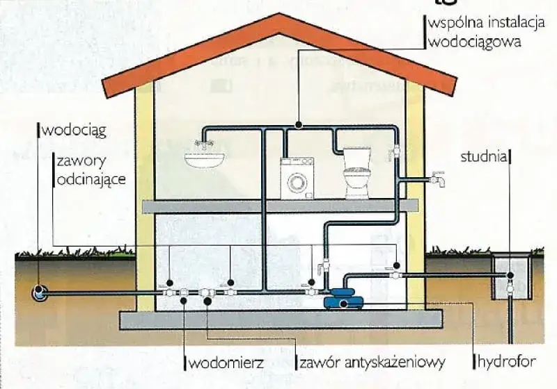 Studnia na działce: Jak zbudować legalnie i tanio? Poradnik