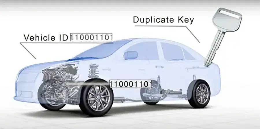 Jak wygląda immobilizer w kluczyku? Budowa i działanie immobilizera samochodowego