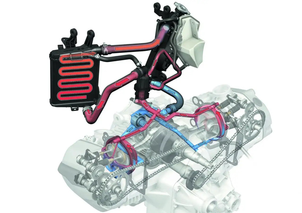 Wyczyść chłodnicę motocykla: Poradnik, który uratuje silnik