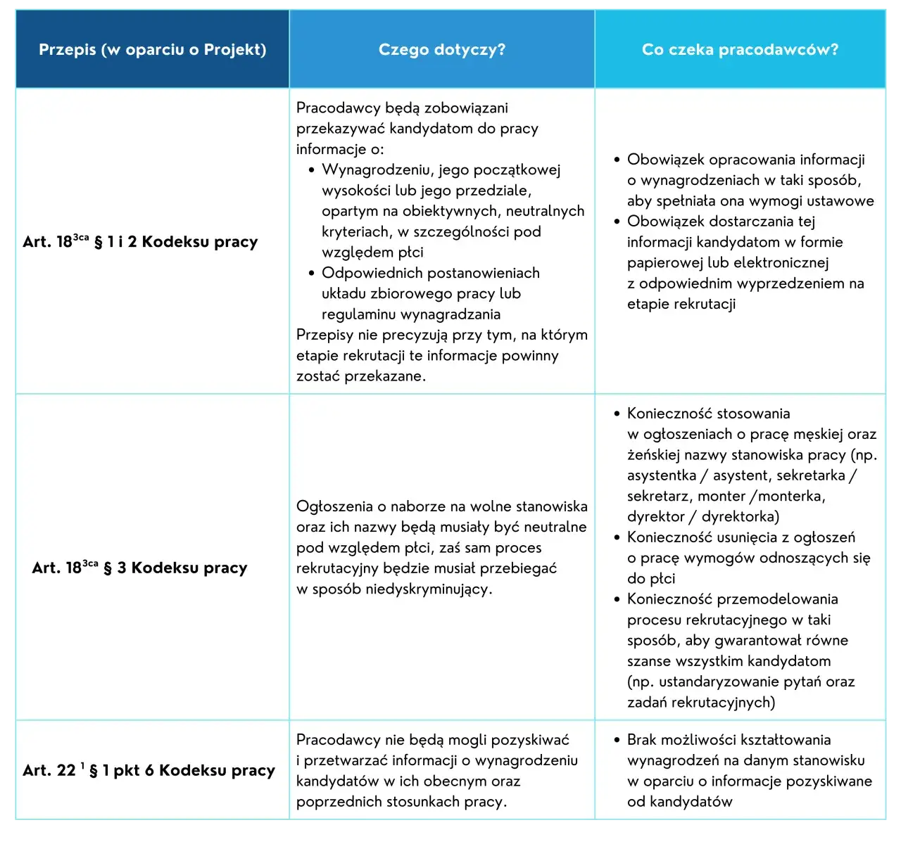 Kto to jest pracodawca w rozumieniu kodeksu pracy? Kluczowe informacje