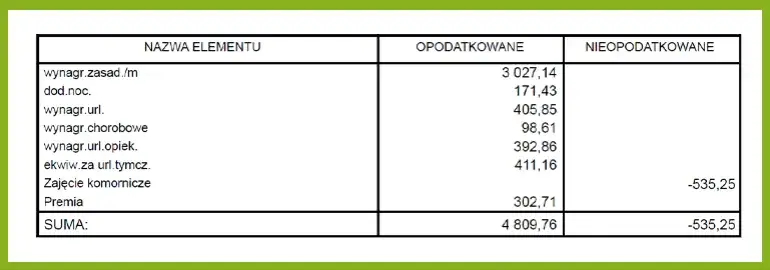 Przychód pracownika: Brutto czy netto? Rozszyfruj pasek płac