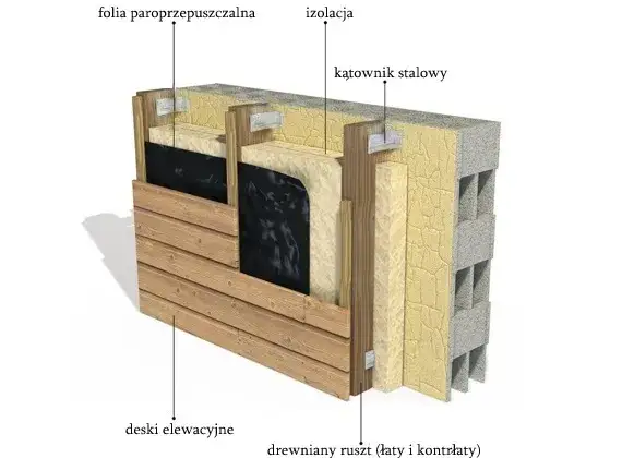 Jak uniknąć błędów przy montażu podbitki i elewacji?