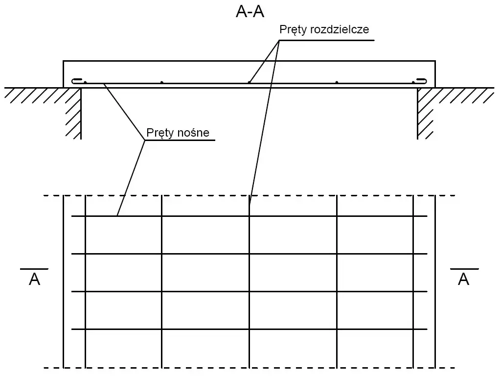 Rysunek zbrojenia: Kluczowe elementy dla bezpieczeństwa konstrukcji