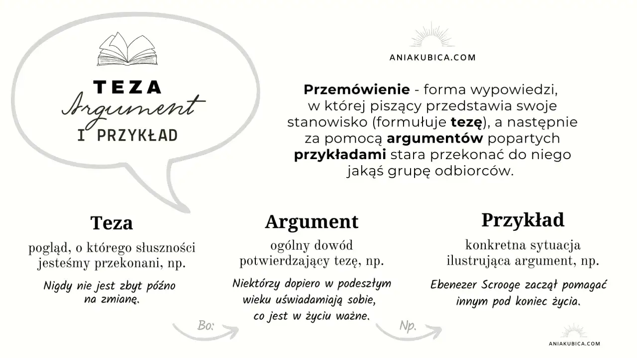 Jak napisać propozycję? Schemat: teza, argument, przykład. Wyjaśnienie pojęć: teza, argument, przykład.