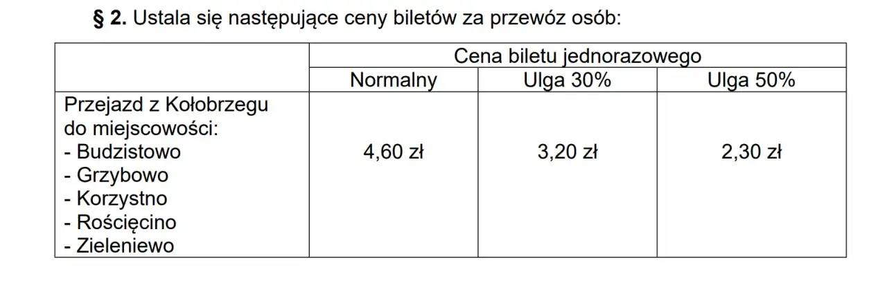 Ile kosztuje bilet do Kołobrzegu? Ceny, porady i oszczędności