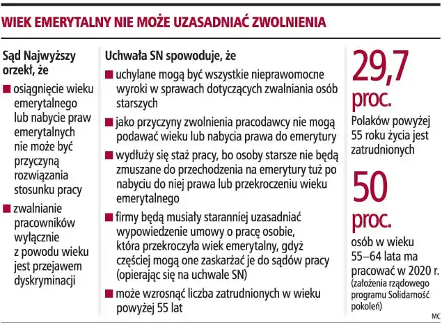 Zwolnienie pracownika w wieku emerytalnym - co musisz wiedzieć?