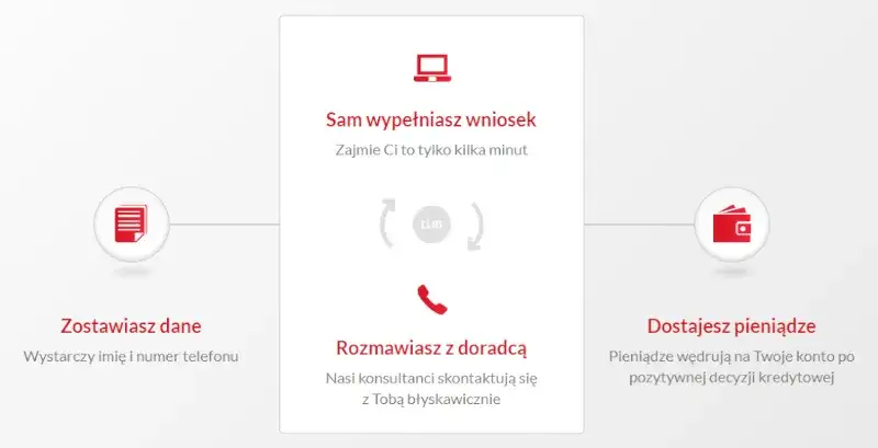 Czy w Profi Credit można dobrać pożyczkę? Elastyczne warunki dla Ciebie