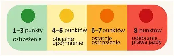 Niemieckie punkty karne: Jak uniknąć utraty prawa jazdy?
