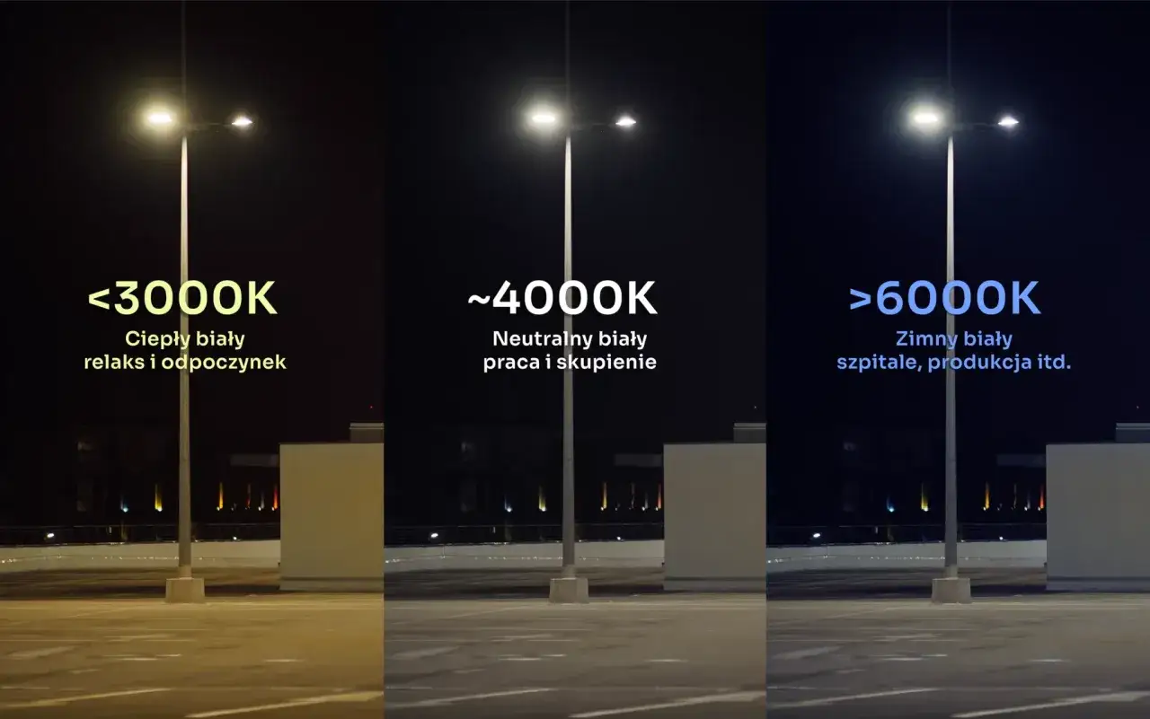 Jak załatwić oświetlenie ulicy? Porównanie barw światła: ciepła biel (<3000K) dla relaksu, neutralna (~4000K) do pracy, zimna (>6000K) dla szpitali.