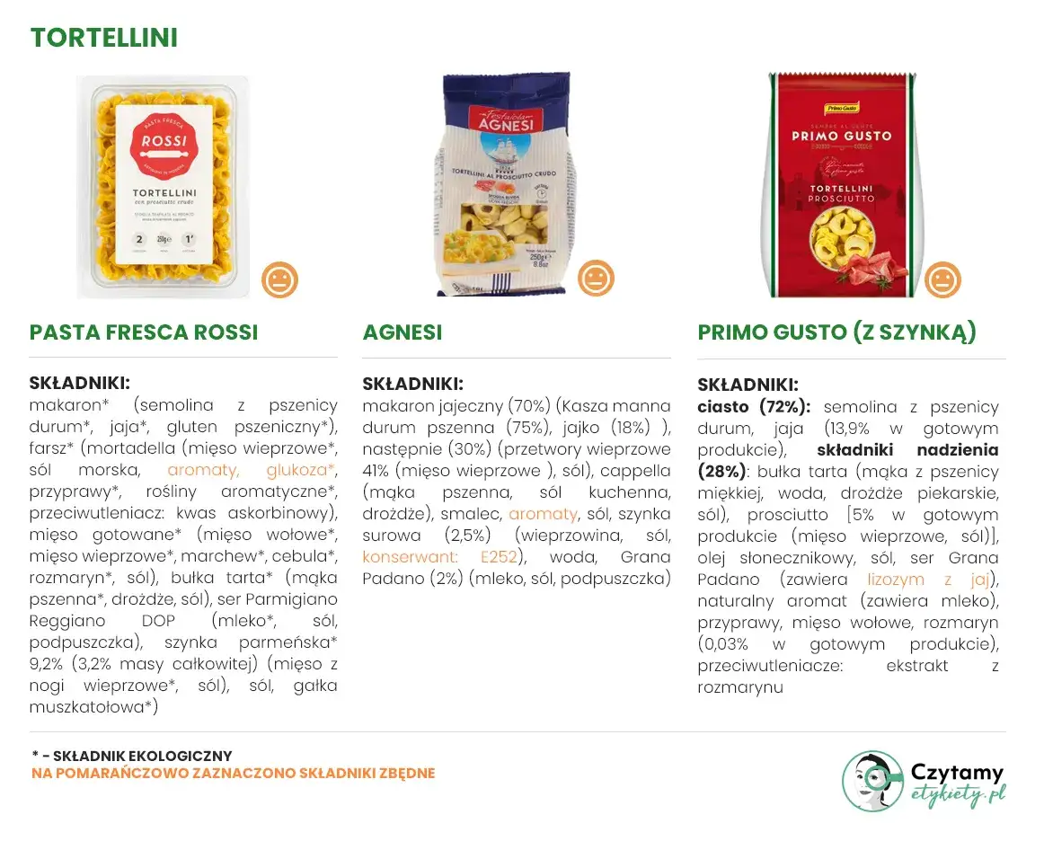 Jak wybrać tortellini? Skład, marki i nadzienia - Poradnik