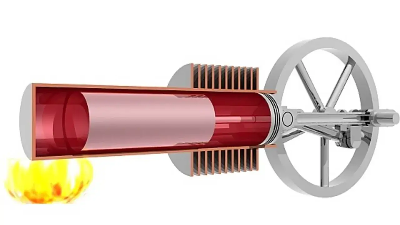 Schemat silnika Stirlinga: płomień ogrzewa cylinder, tłok porusza kołem zamachowym.