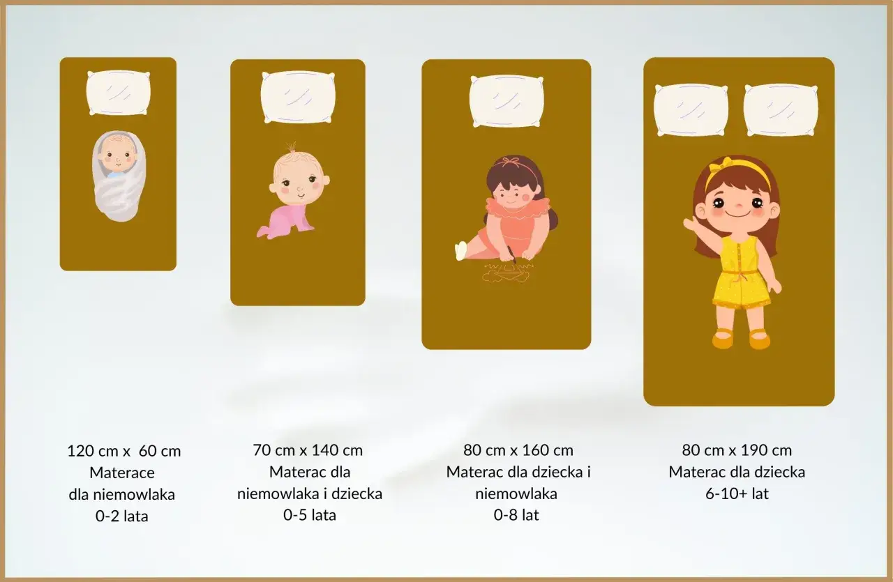 Jaki materac dla dziecka 6 lat? Wybierz mądrze dla zdrowia!