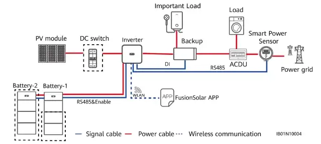 Najlepsza aplikacja do falownika Sofar Solar - porównanie funkcji i możliwości