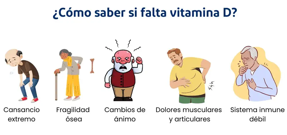 Vitamina D baja: Síntomas clave y cuándo ir al médico