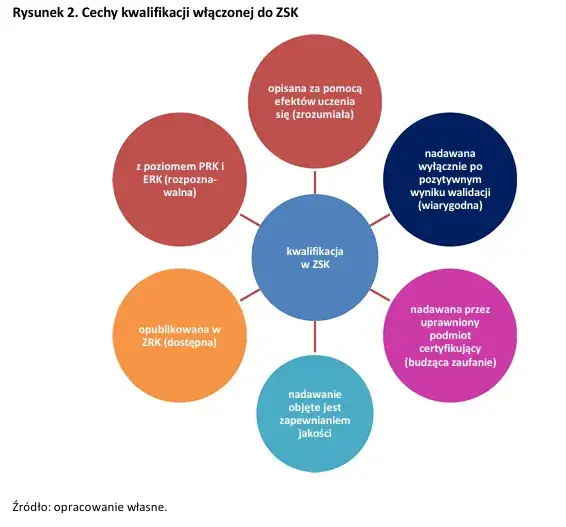 Kwalifikacje zawodowe: klucz do kariery? Zdobądź je z ZSK!