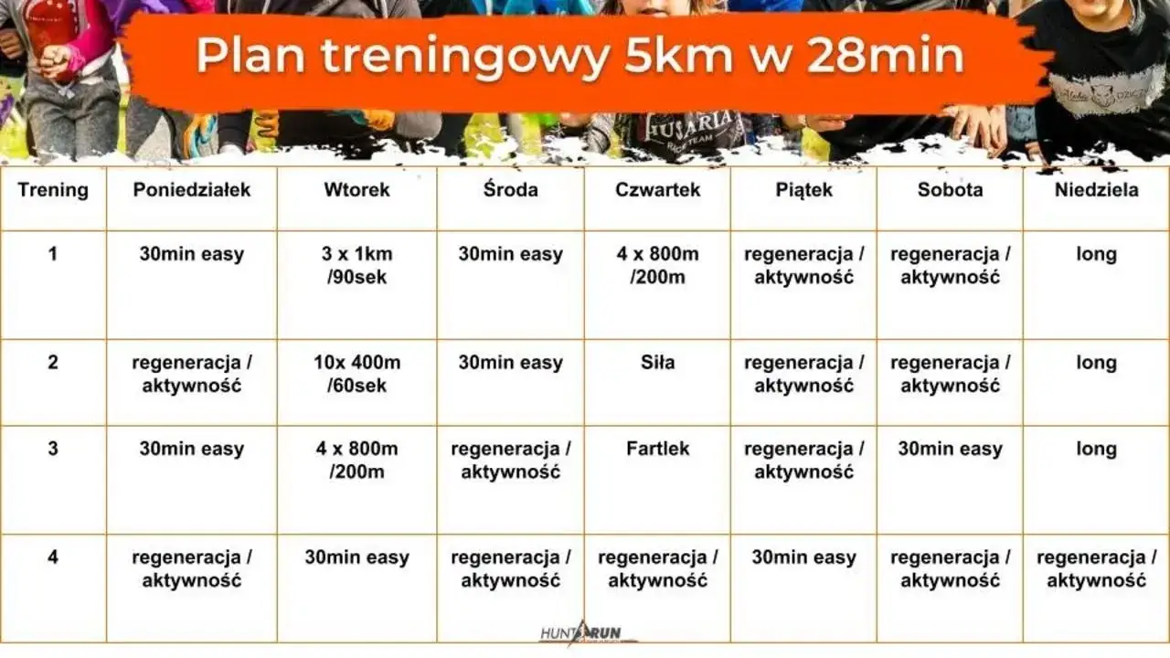 Plany treningowe biegania: Od zera do maratonu Twój sukces!