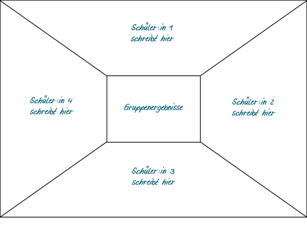 Effektive Methoden und Materialien für Deutsch unterrichten lernen