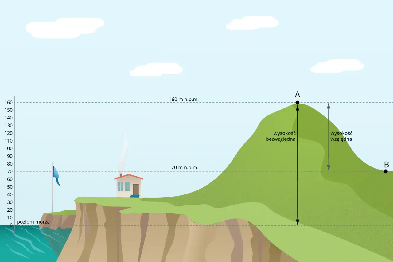 Co to depresja libelli? Odkryj sekret dokładnej poziomicy