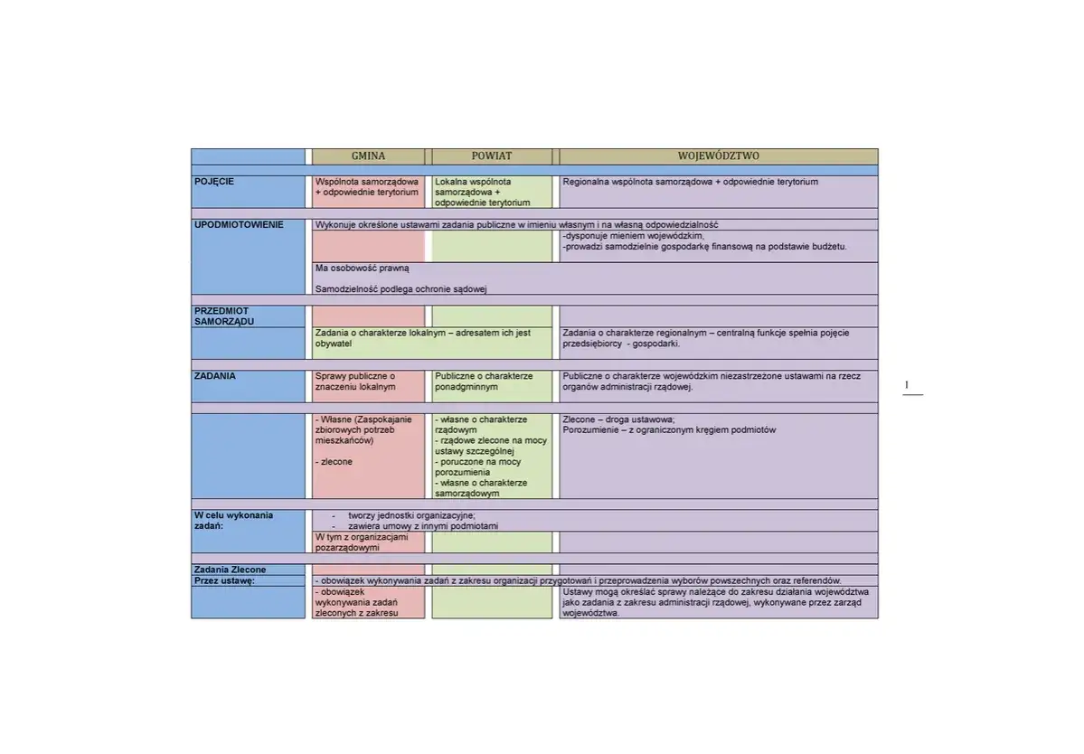 Czy gmina posiada osobowość prawną? Odkryj kluczowe informacje prawne