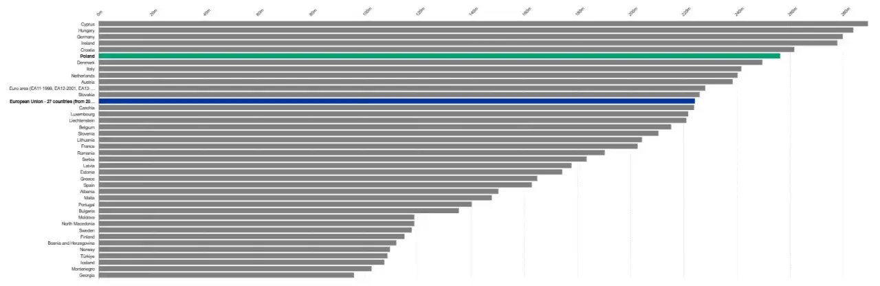 Cena energii z elektrowni wiatrowej: jak kształtują się koszty w Polsce?