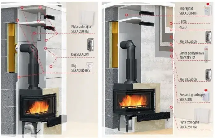Jak łatwo sprawdzić klasę kominka na drewno i uniknąć błędów przy wyborze
